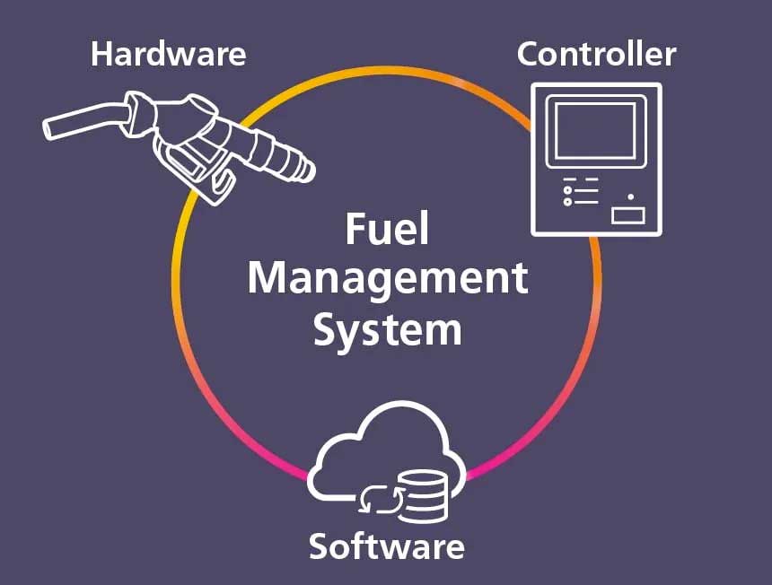 motor fuel tax filing system software